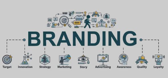 Dubai branding agencies