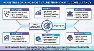 digital marketing consultancy