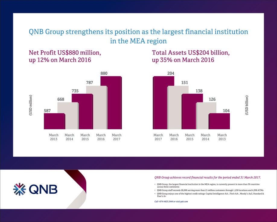 QNB Print Ad