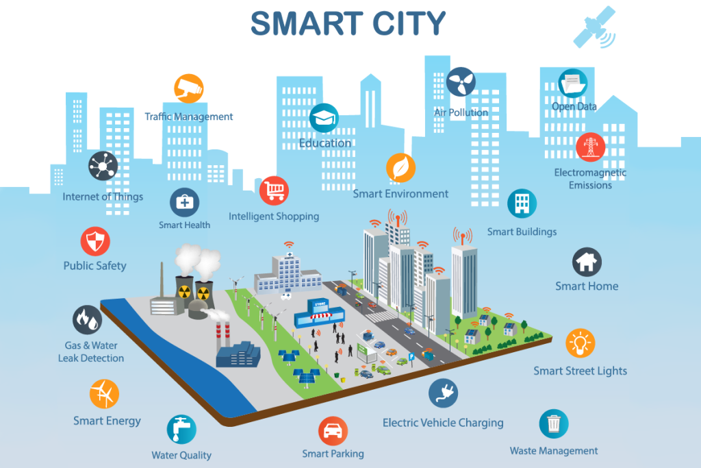 smart city