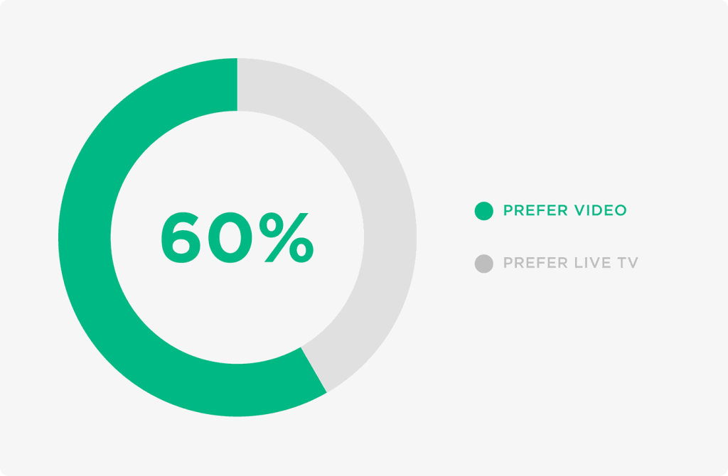 marketing strategies