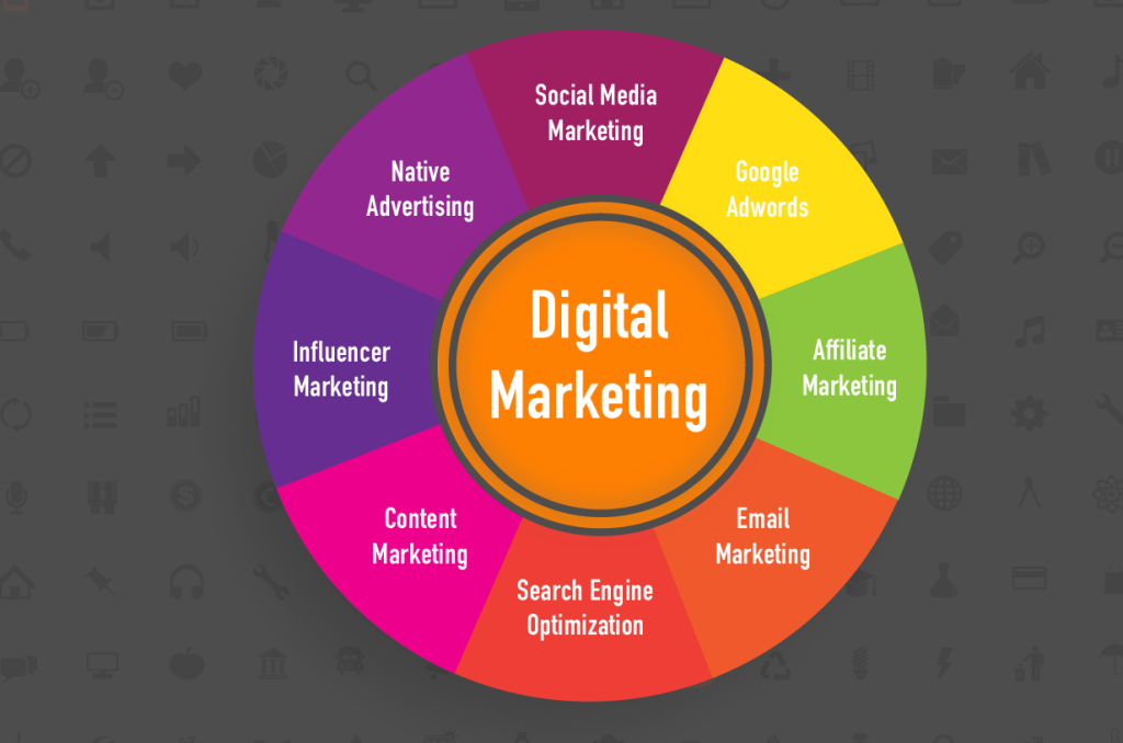 digital marketing channel