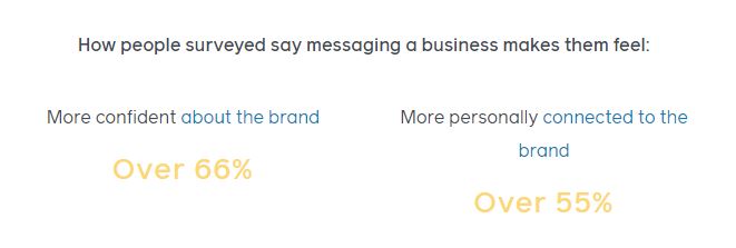 business messaging
