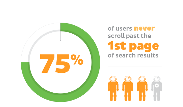 Seo companies Dubai