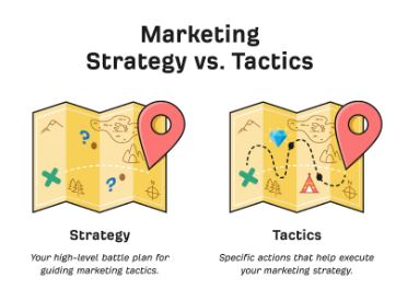 marketing strategies