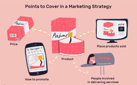 marketing strategies