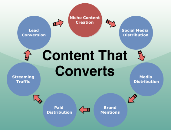 social media marketing companies in Dubai