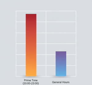 TV Reklam çeşitleri, Televiyon reklamı çeşitleri 
