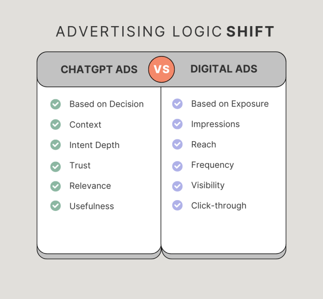 chatgpt ads vs digital ads
