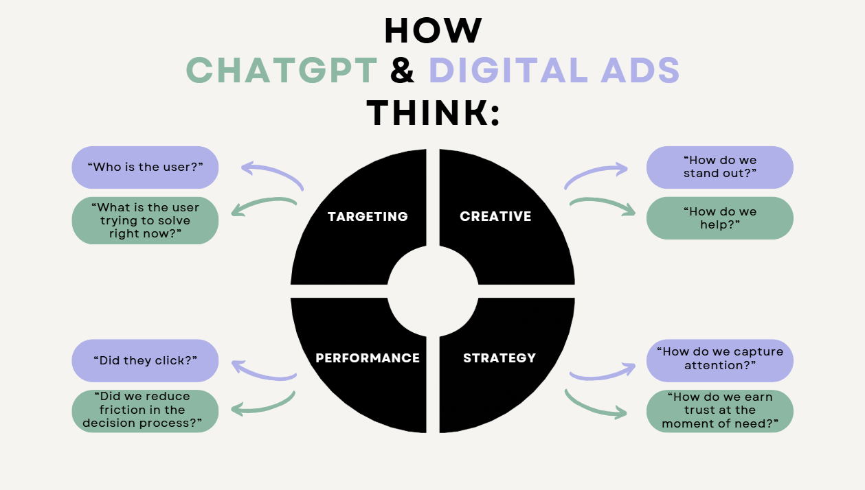 chatgpt advertising