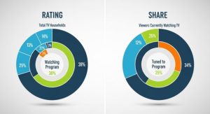 TV reklamları, TV medya planlama