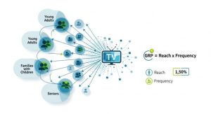 TV reklamları, TV medya planlama