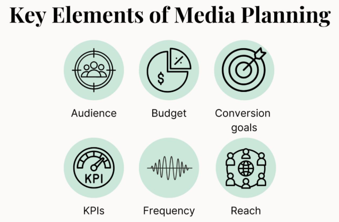 tv media planning turkey